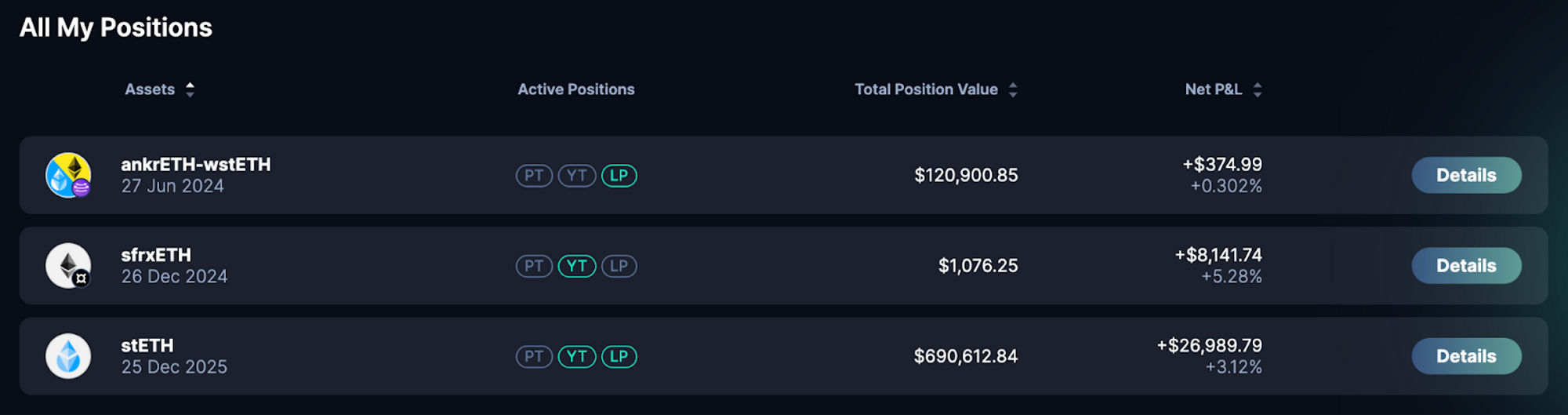 All My Positions All My Positions