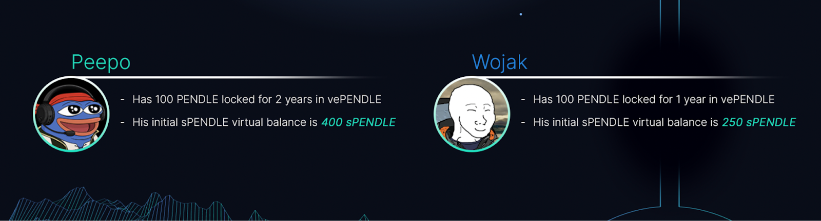 vePENDLE multiplier illustration