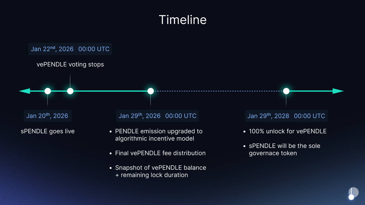vePENDLE bonus timeline