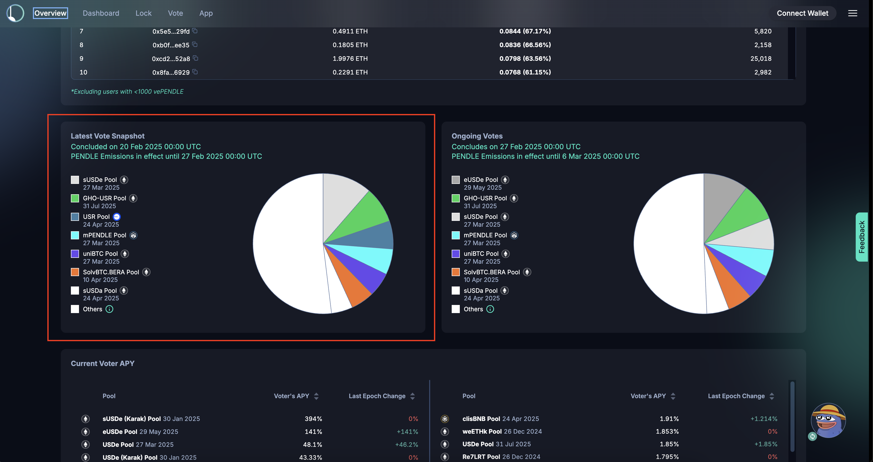 Vote snapshot Vote snapshot