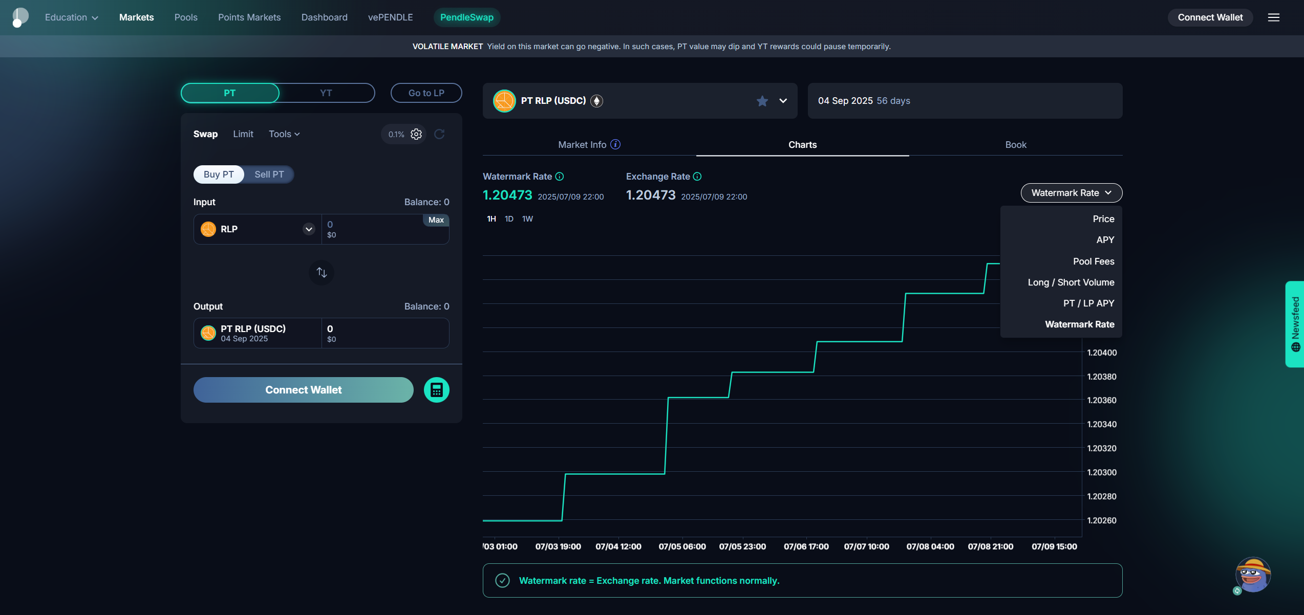 Watermark Chart Watermark Chart