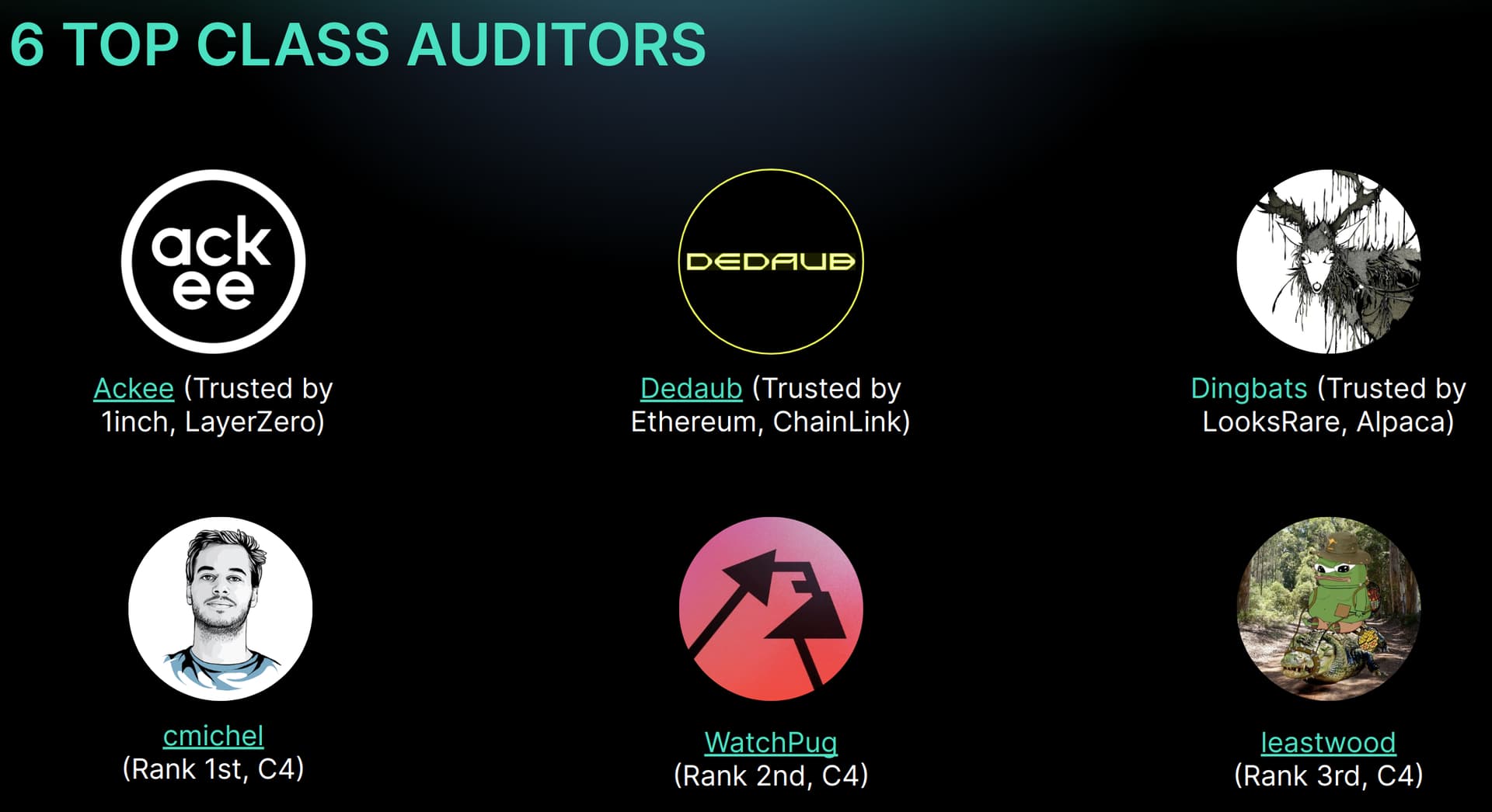 PendleAudits Pendle Audits