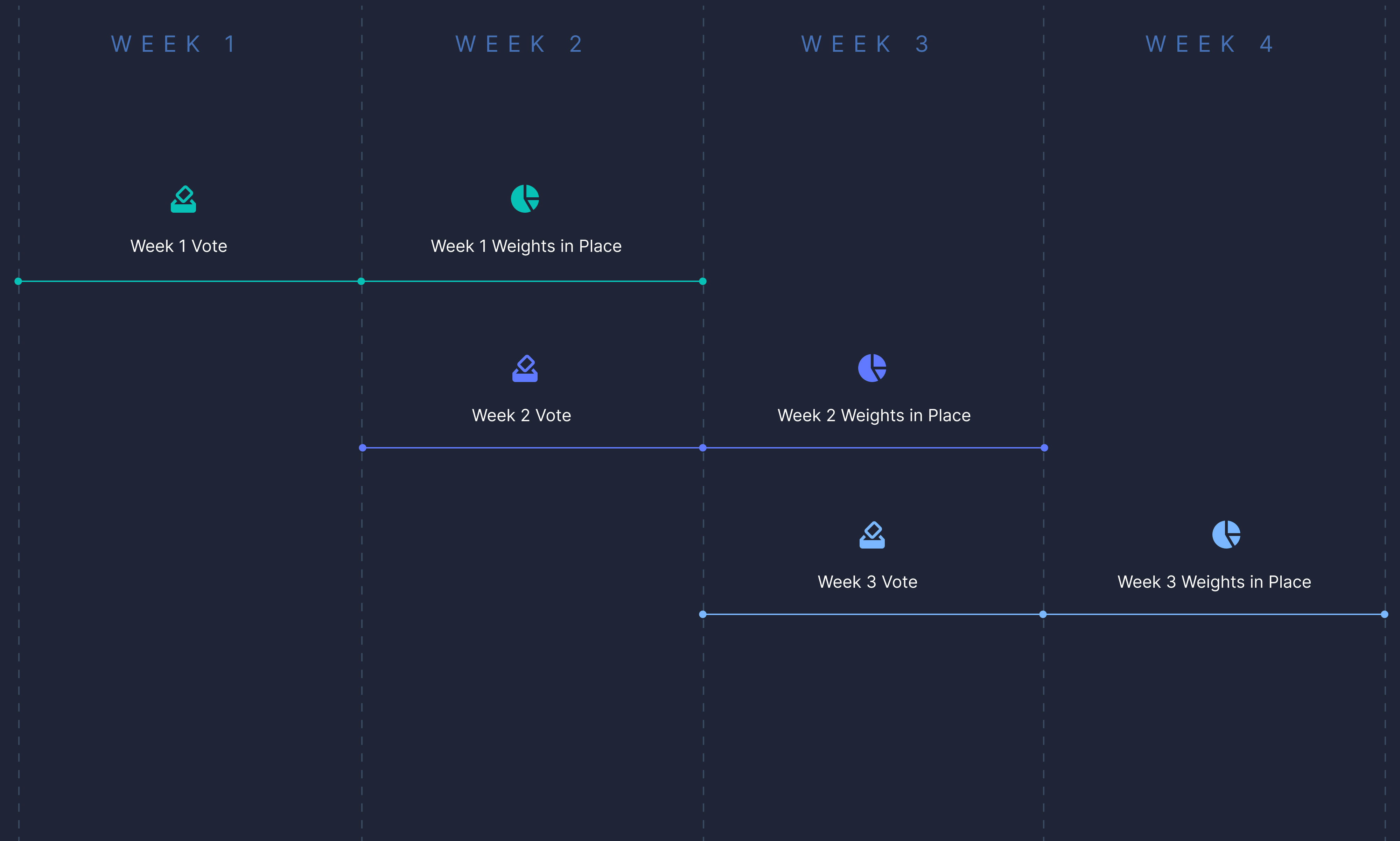 Epoch Snapshots Epoch Snapshots