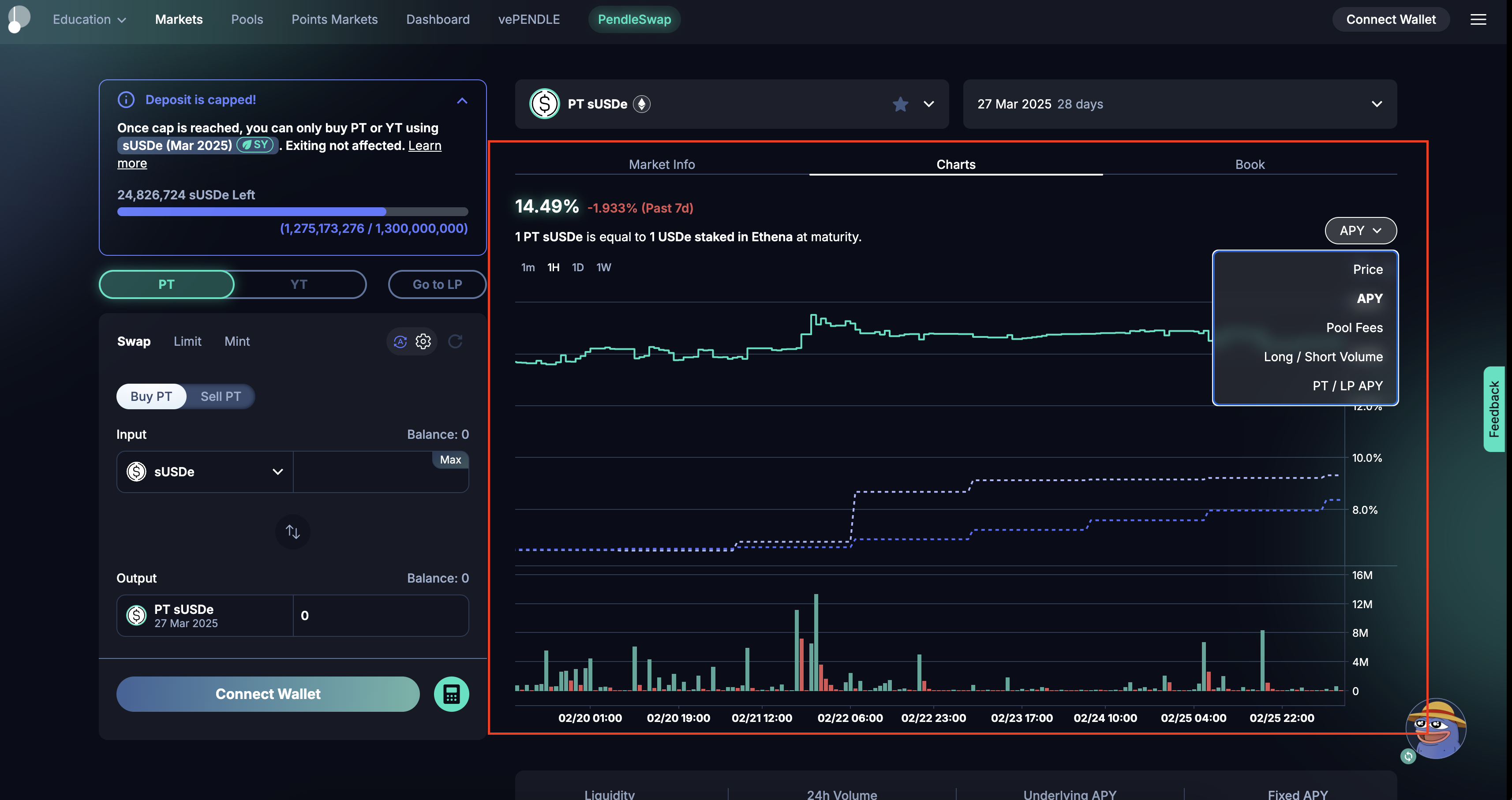 Market Historical Data