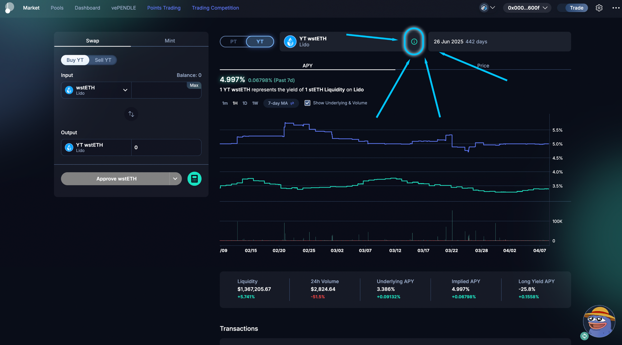 Market Info Market Info
