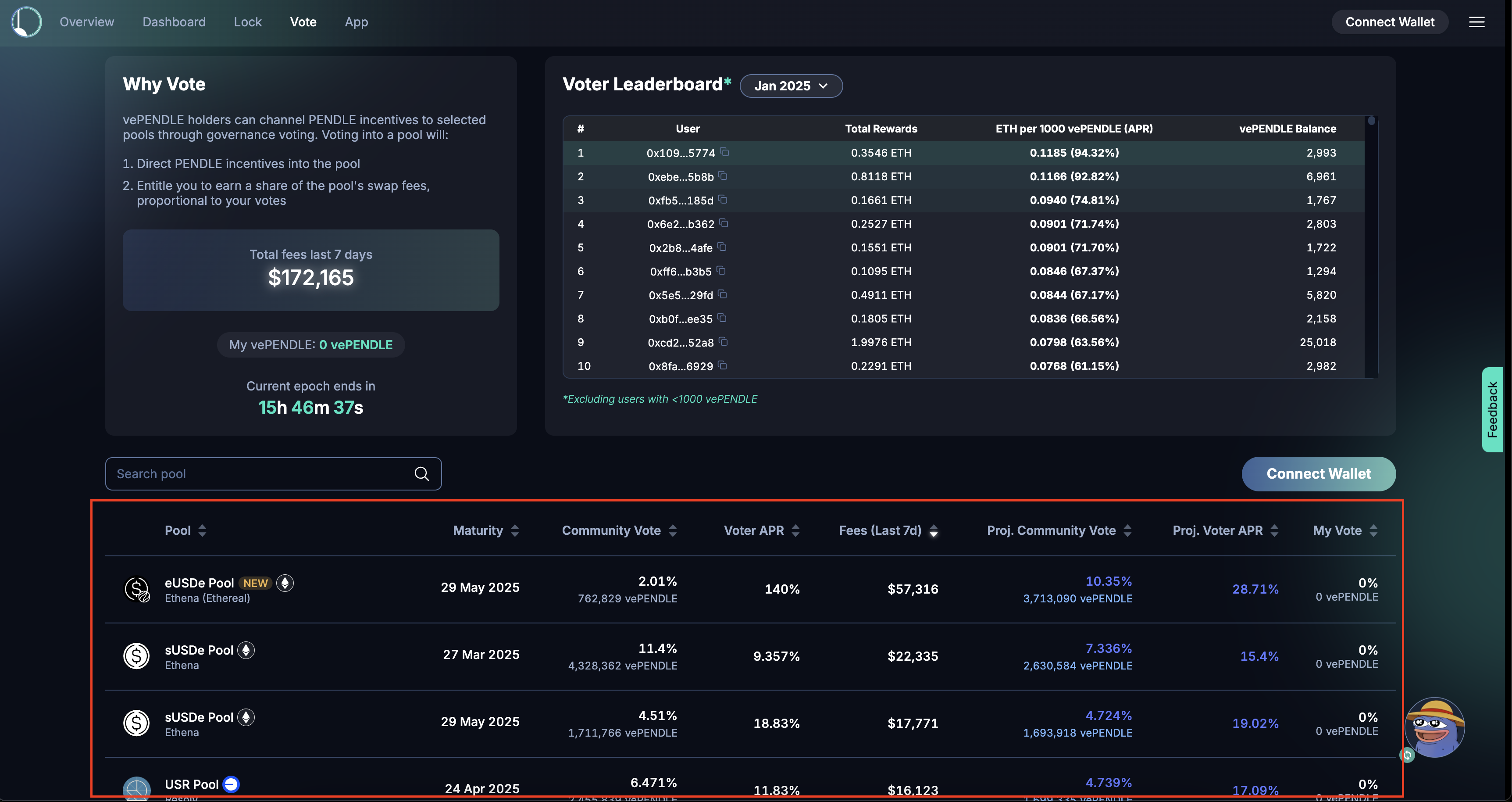 Voter APR and swap fees